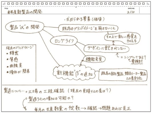 マルマン ノート ニーモシネ